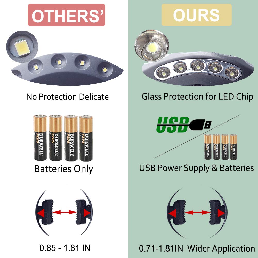 LEDGLE USB Outdoor Poles Tent Camping Lights - Image 4